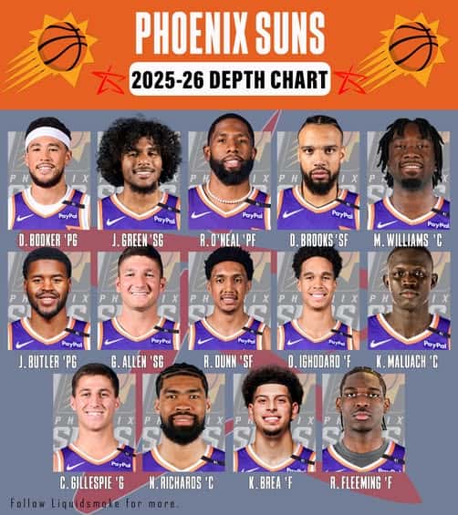 Two Steps Back, One Step Forward for the Suns