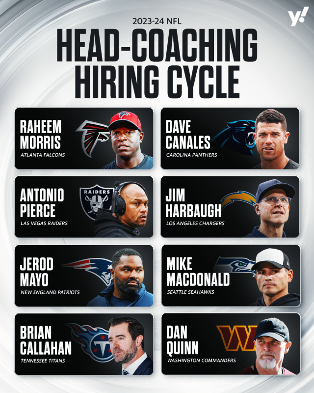 Ranking 2024 NFL Head Coach Hirings Ranking 2024 NFL Head Coach Hirings