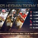 2025 Heisman Top Ten Finalists Released