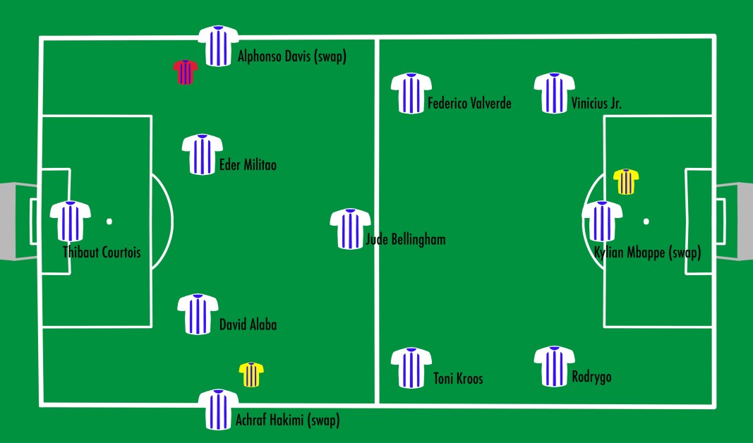 Real Madrid’s Transfer Targets and Possible XI Summer 2024