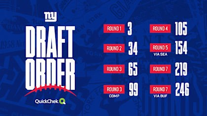 Russell Wilson Signing- What it Means for the Giants Draft