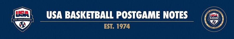 USA splits men’s AmeriCup qualifying window 1 games USA splits men’s AmeriCup qualifying window 1 games